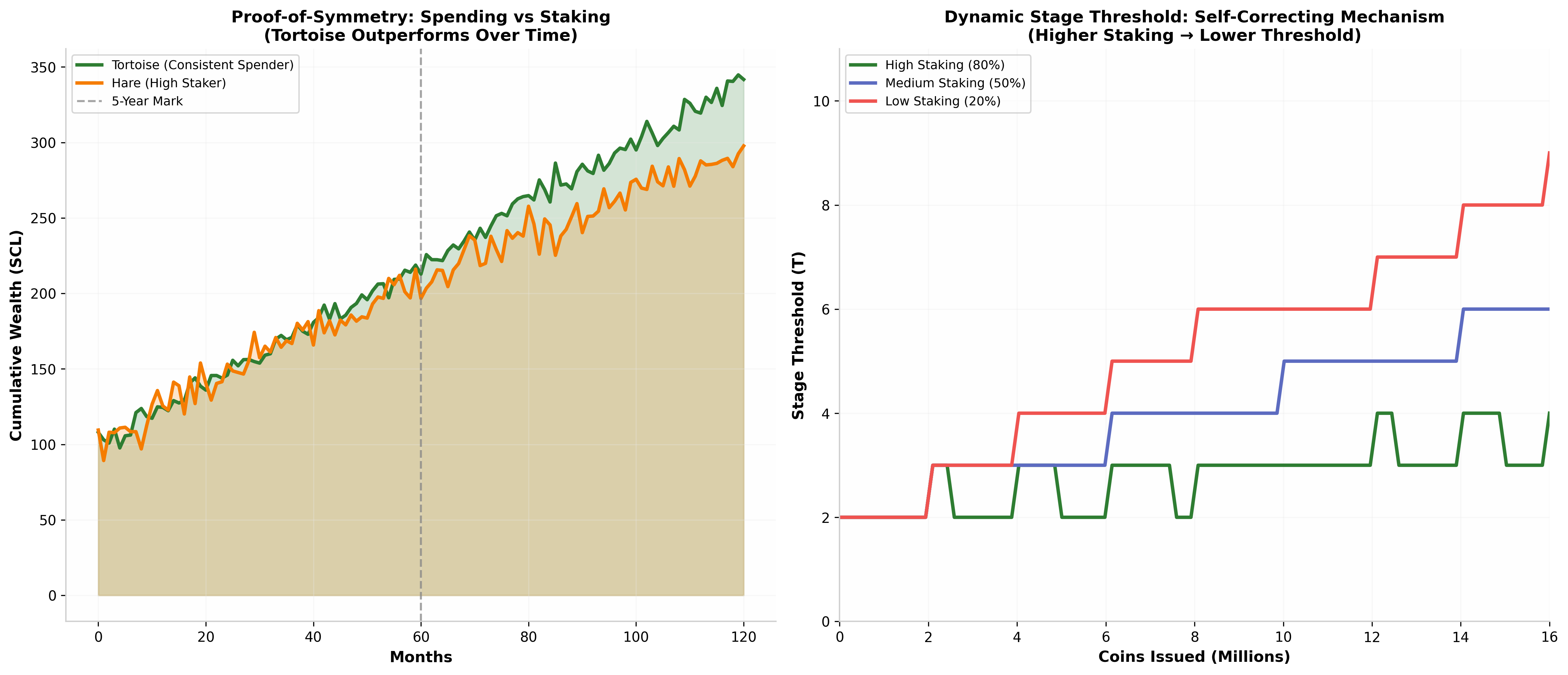 Proof-of-Symmetry validation